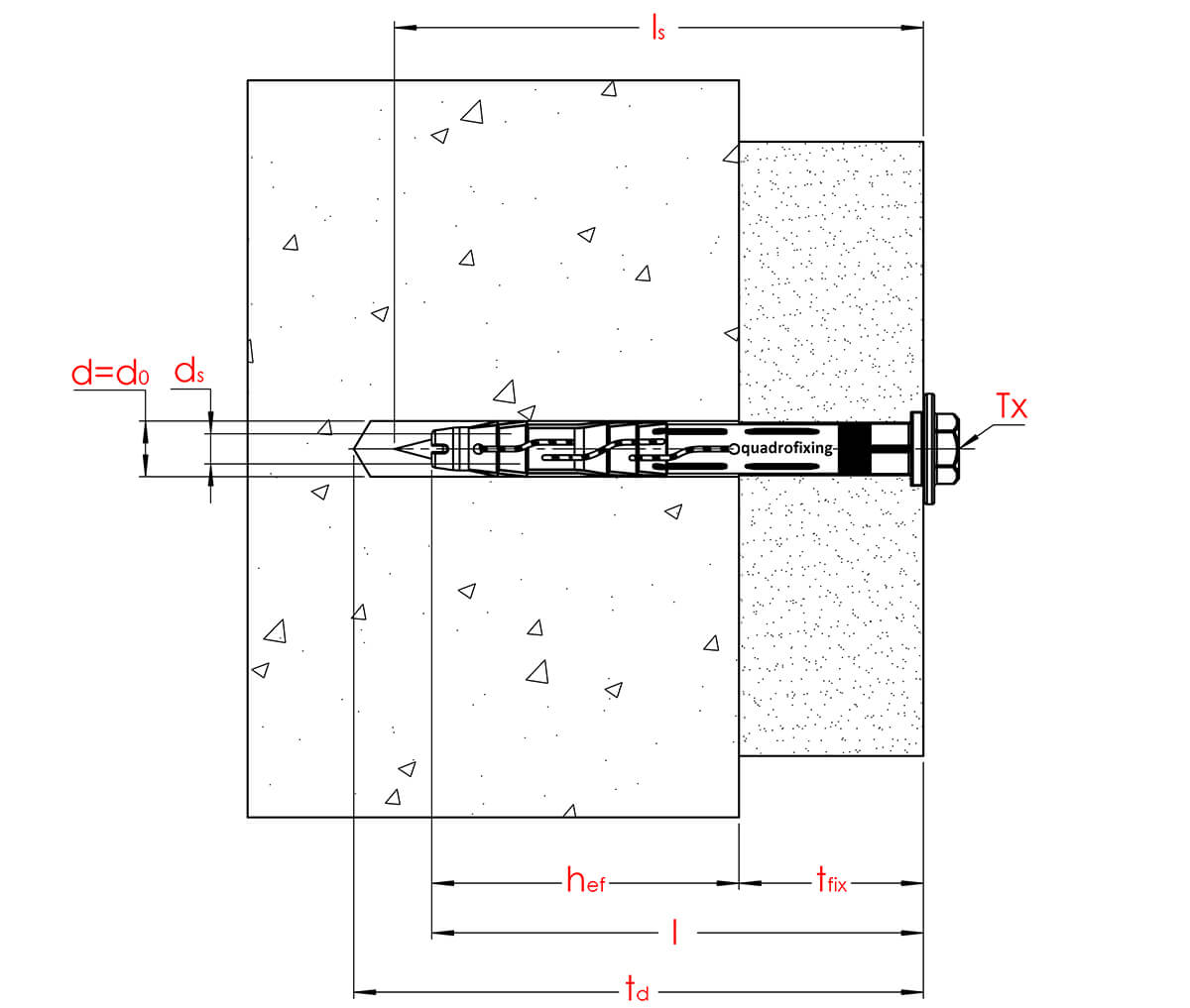 Rámová hmoždinka – quadrofixing – odvětrávané fasády – vykres